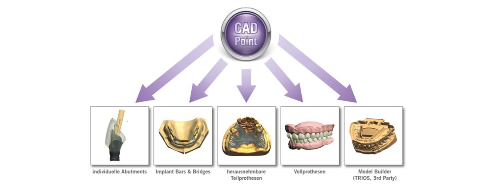CAD Points
