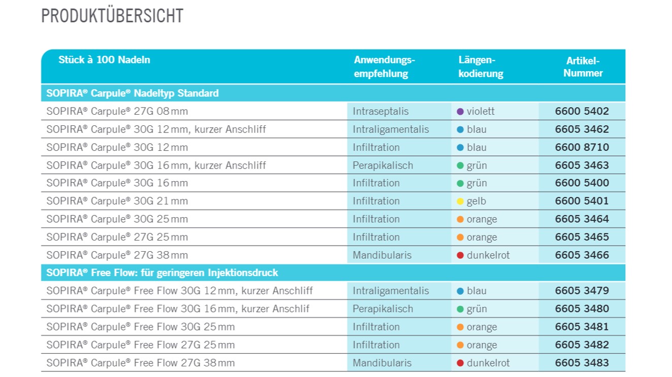 Produktübersicht Sopira Nadeln