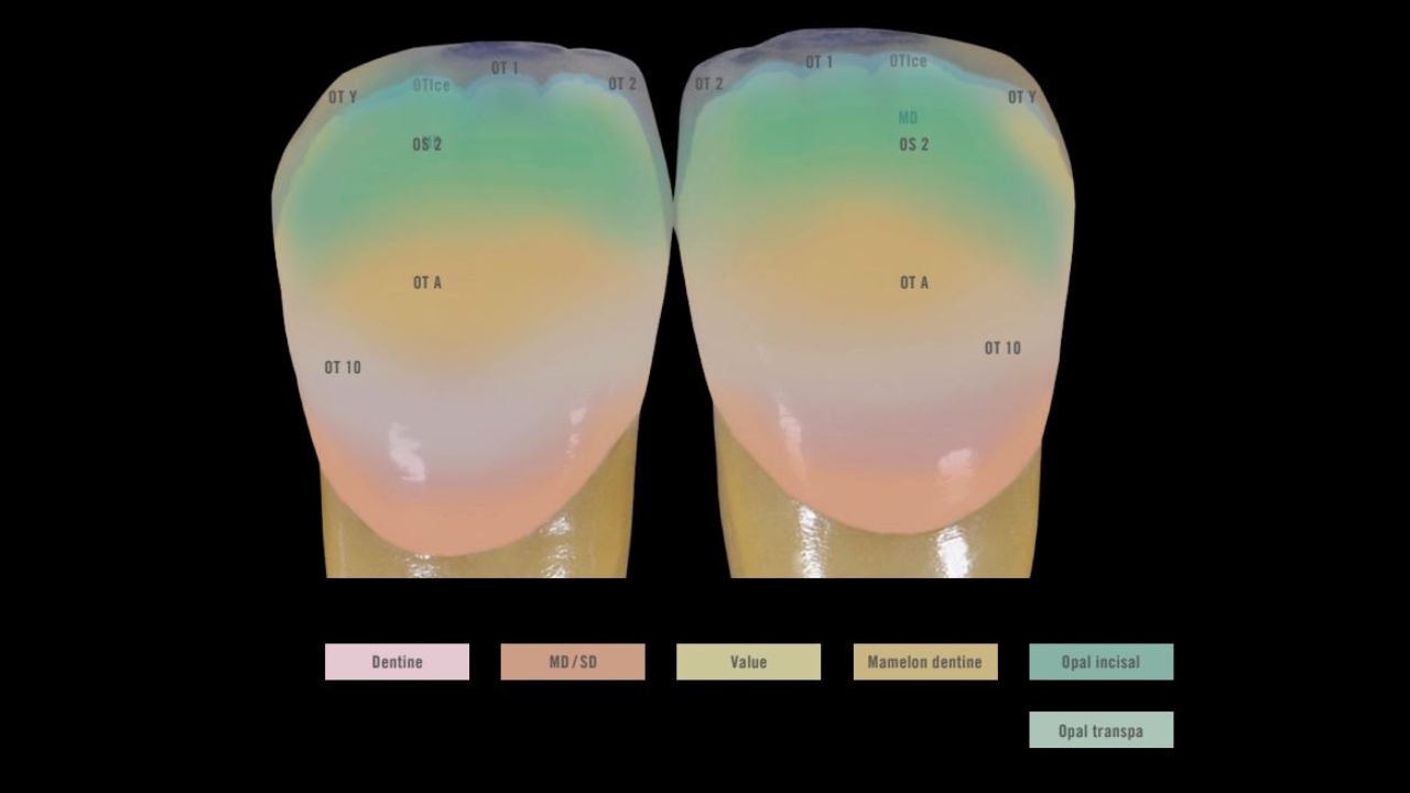 Schicht für Schicht der Matrixschichtung
