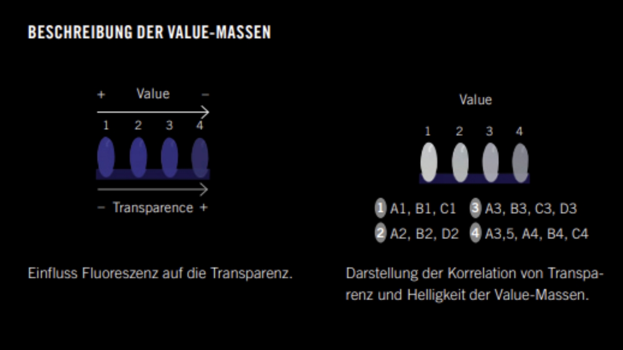 Einfluss Fluoreszenz auf Transparenz