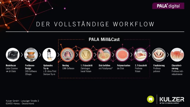 Mill&Cast Workflow