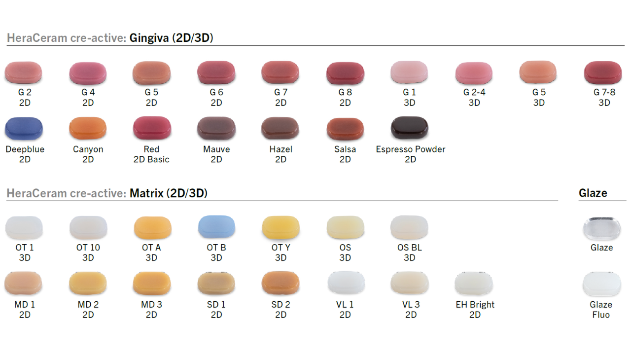 HeraCeram cre-active Sortiment