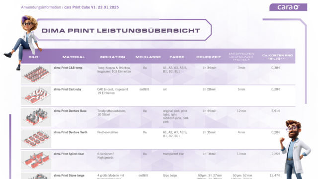 dima Print Leistungsübersicht