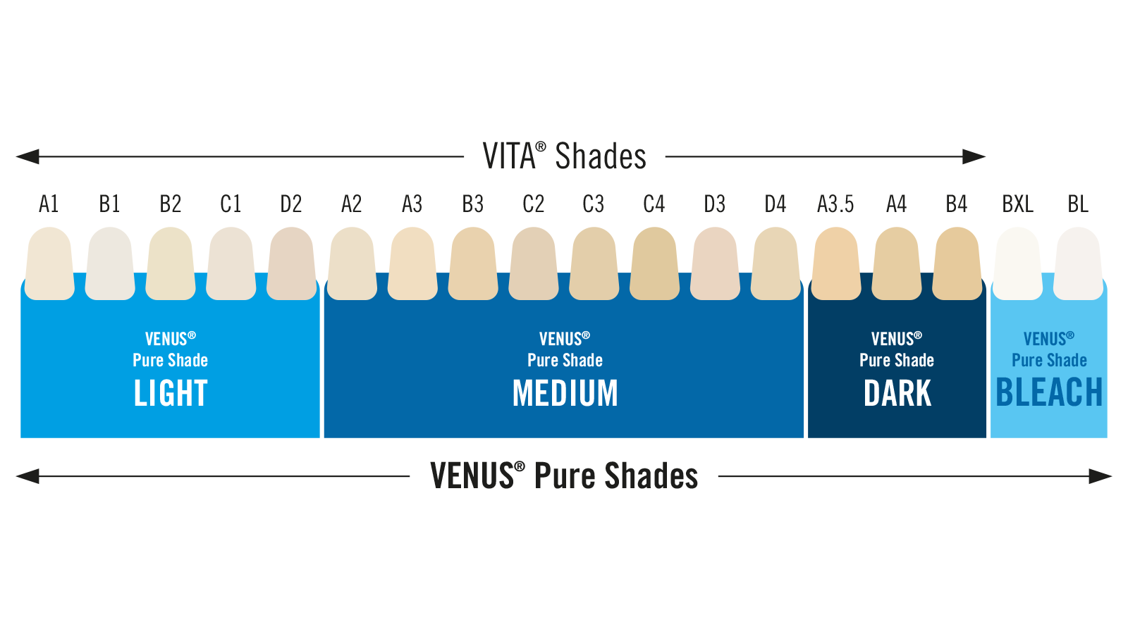 Vita shades