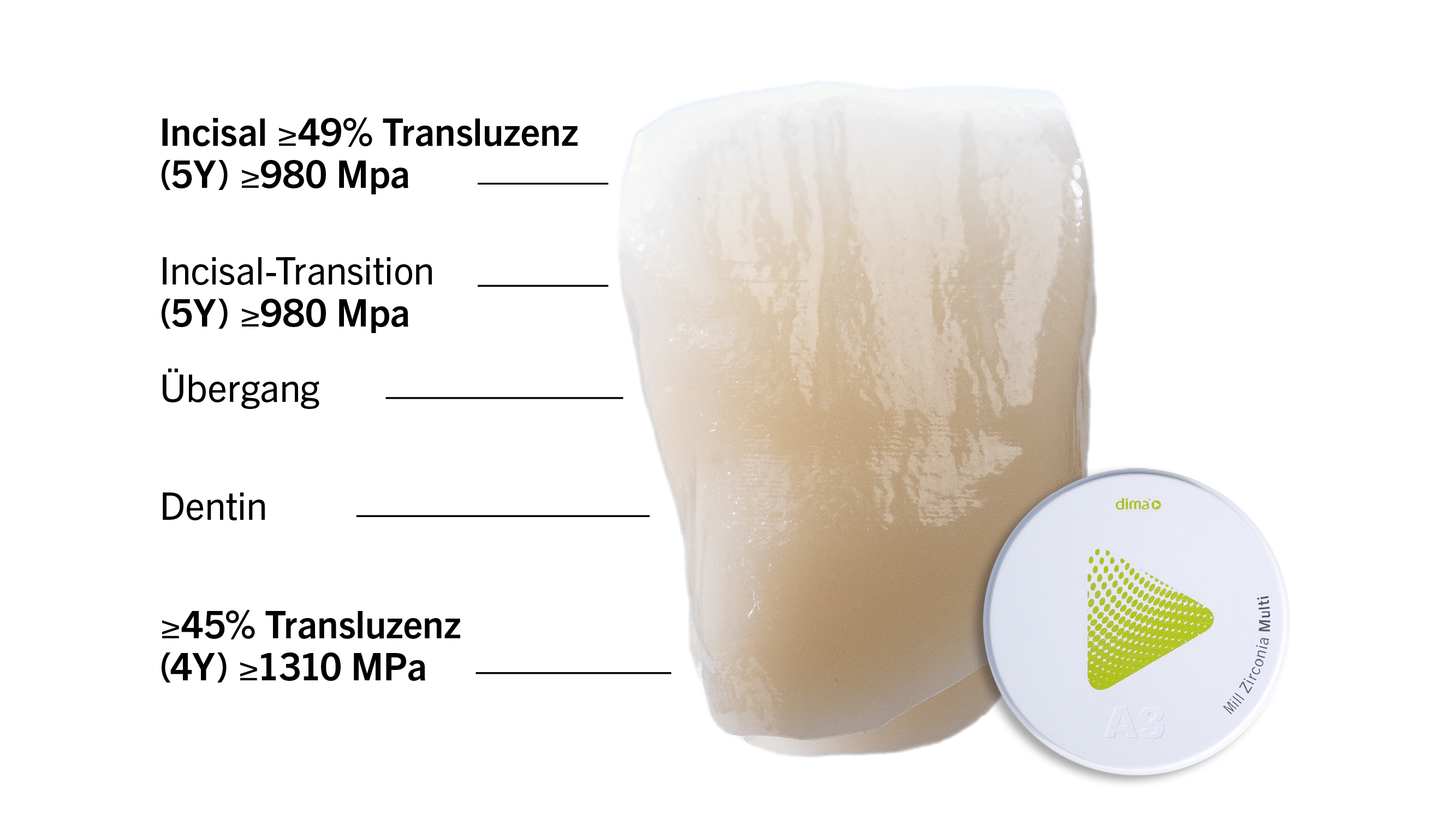 dima_mill_zirconia_multi_verlauf