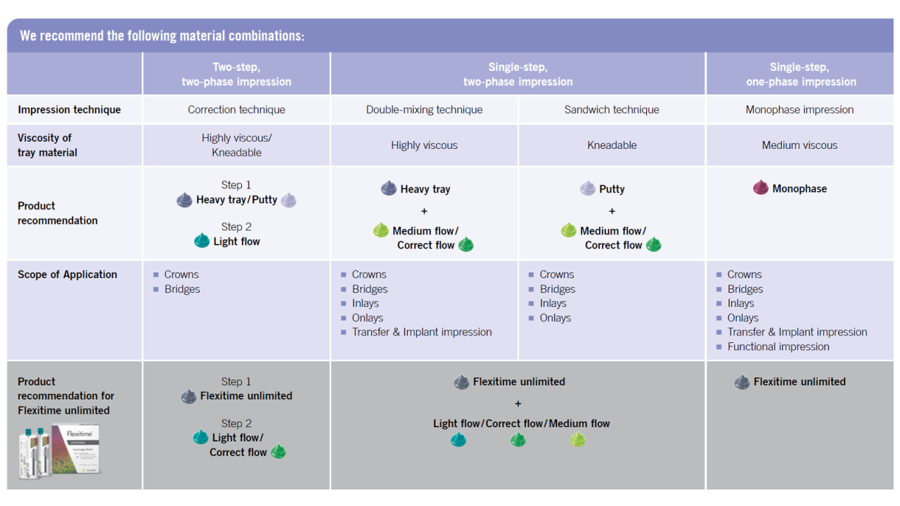 Product Recommendation