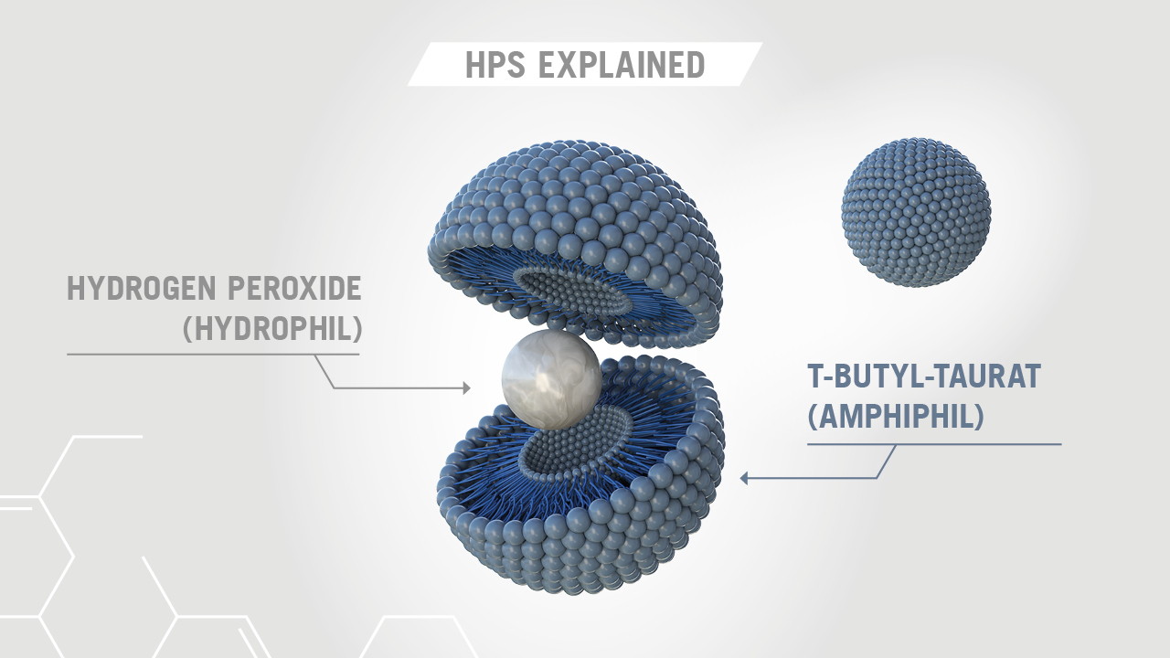 HPS - Hydrogen Perodixe Superior